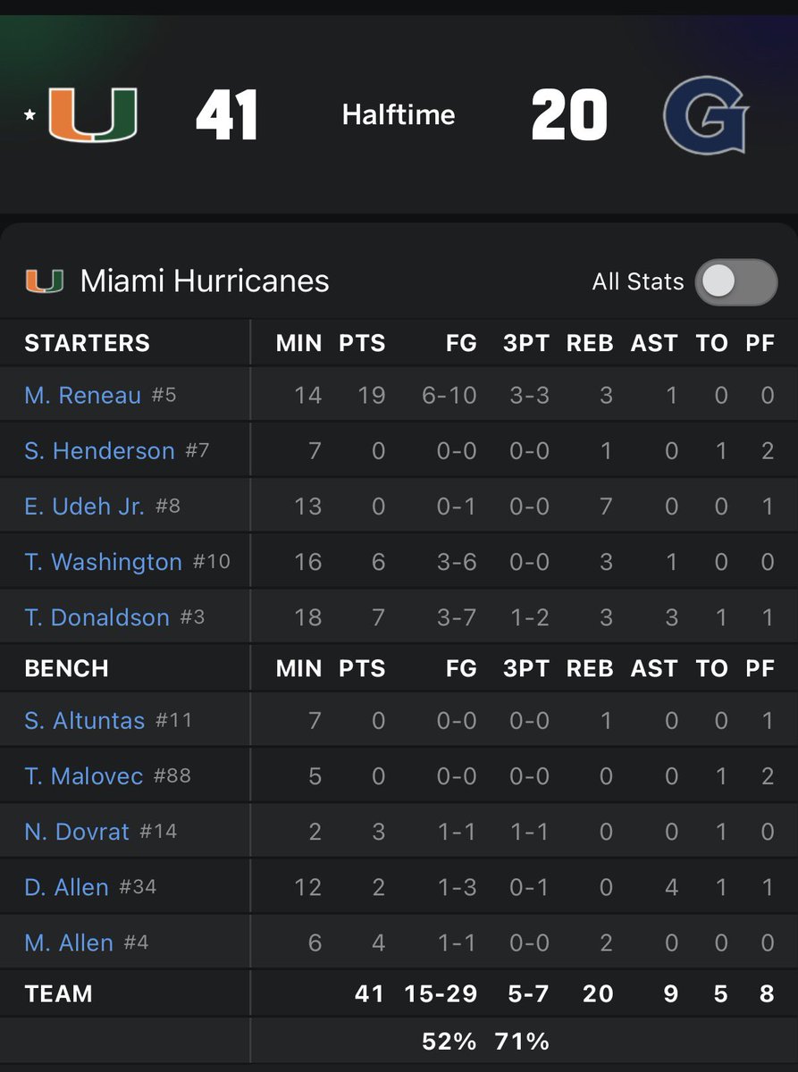 Malik had quite the 1H!