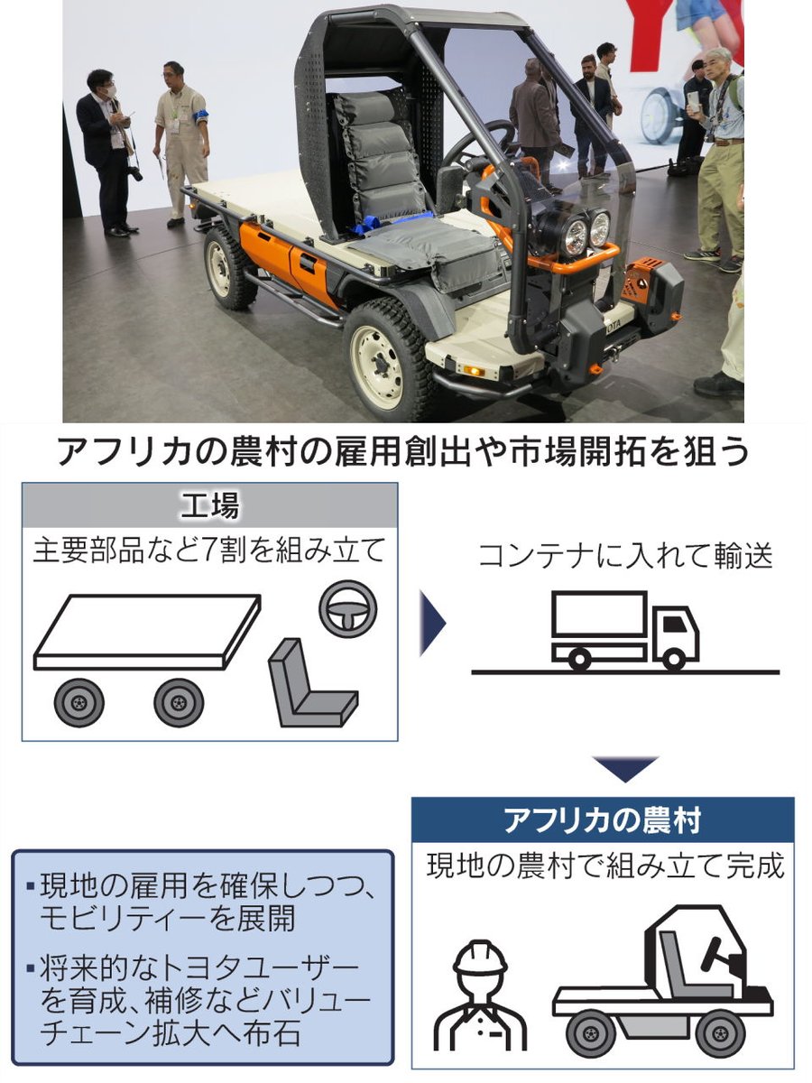 トヨタがアフリカ向けに「現地組み立て車」
nikkei.com/article/DGXZQO…

ケニアの標高約2800mの農村で現地住民と試作を進めます。「IMVオリジン」は軽トラックと同等の大きさで、座席は運転席のみ設置。悪路を想定して修理しやすく、現地でのアレンジもできる設計です。