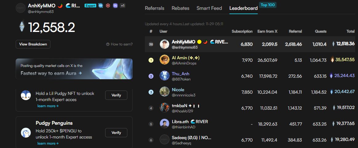 anhkymmo83's tweet image. 🎁GM FAN #EdgenTech Hôm nay tụt 1 bậc về TOP 38, ae ủn mông Kyanh với nhá 😂
🚀 Quy trình làm việc của tôi trên @EdgenTech 
chạy trên Copilot, Radar, Liquidity Agent và edgenOS — một nền tảng duy nhất kết hợp hoạt động trên chuỗi, biến động thanh khoản và tín…