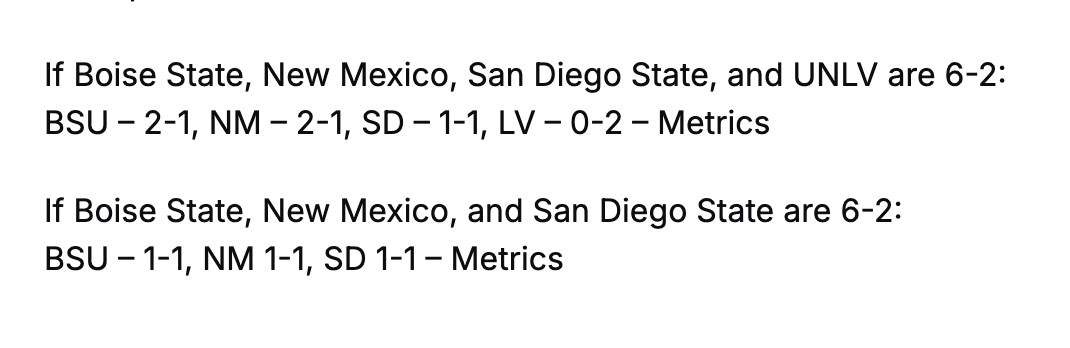 ChrisVannini's tweet image. New Mexico and Boise State wins tonight means the Mountain West championship game participants will be determined by computer rankings, regardless of whether or not UNLV wins tomorrow.

Either a three-way tie or four-way tie.