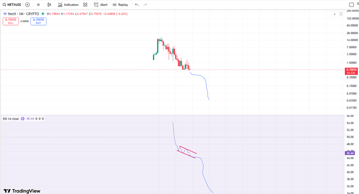 WelshWizard1203's tweet image. there is a long way down incoming for #Netx on the monthly.

It is fucked and @trias @netx are nothing but chinese lying scammers.