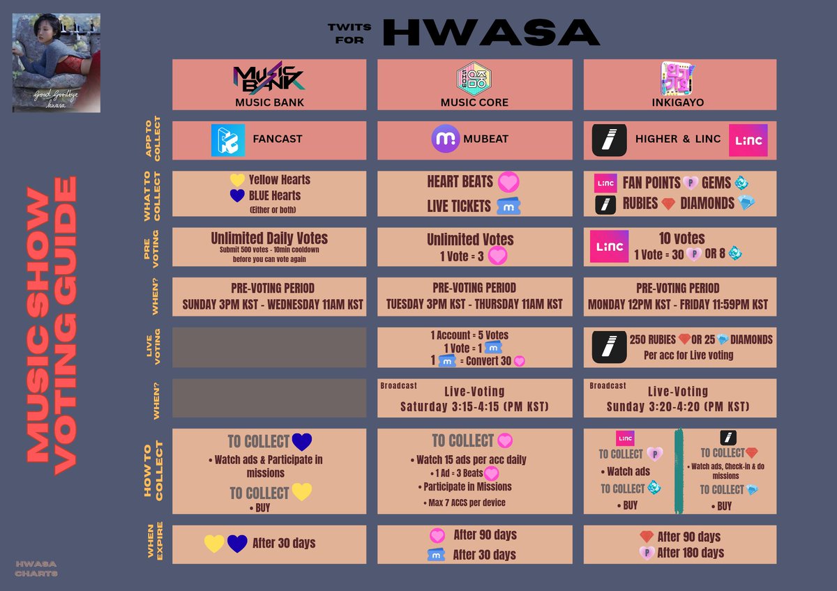🗳️ | Live voting on Music Core today at 3:20pm (kst)!

— via Mubeat app during broadcast time (prepare 5 voting tix each account)

#Hwasa #화사