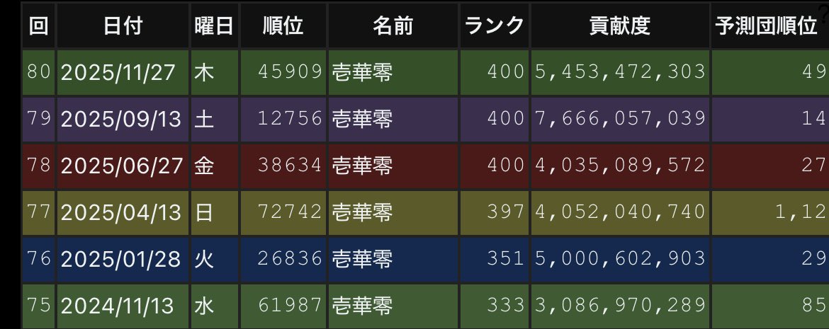 いちかぜろ tweet media