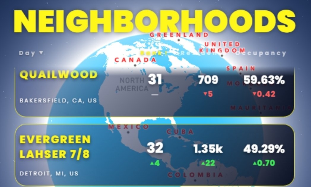 If you have a property in Evergreen 78, come build it up.  We could use your help.  Build anything, just build something lol.