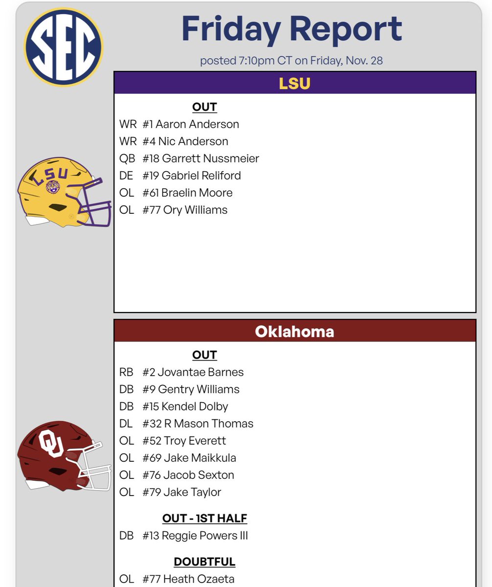 colton_sulley's tweet image. #Sooners will be without a few starters against LSU.