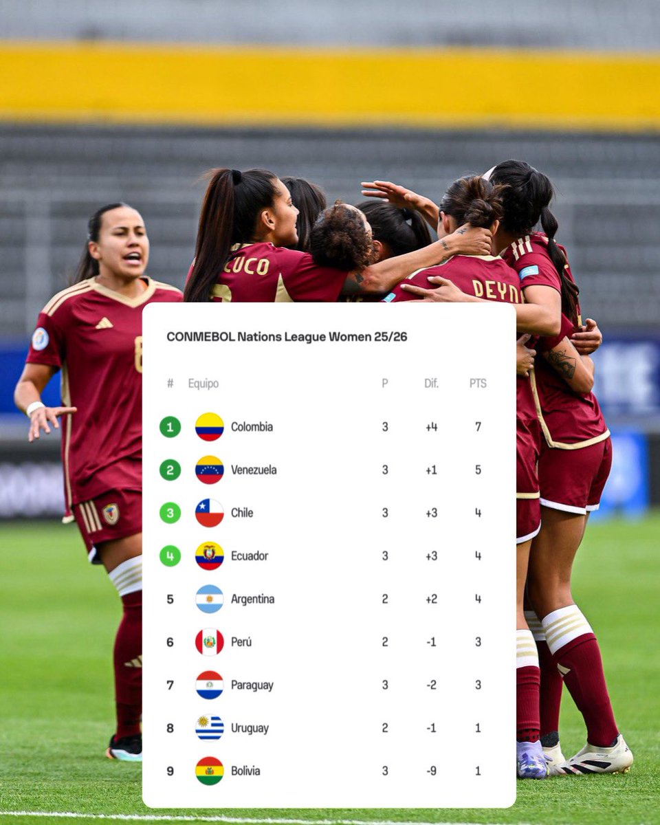 La Vinotinto Somos Todos tweet media