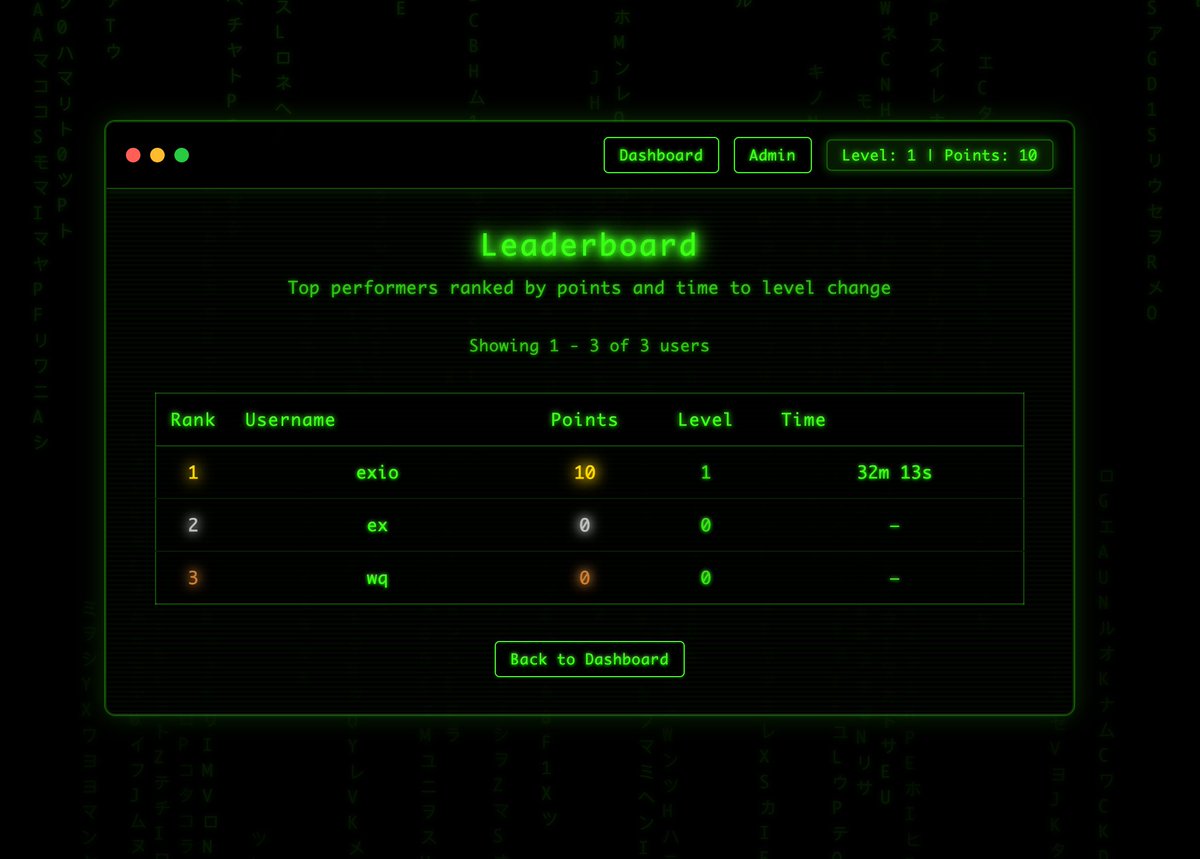exploitio's tweet image. امروز یا سیستم CTF ساده برای خودم نوشتم با #Cursor
واقعا فوق العاده است:

#امنیت