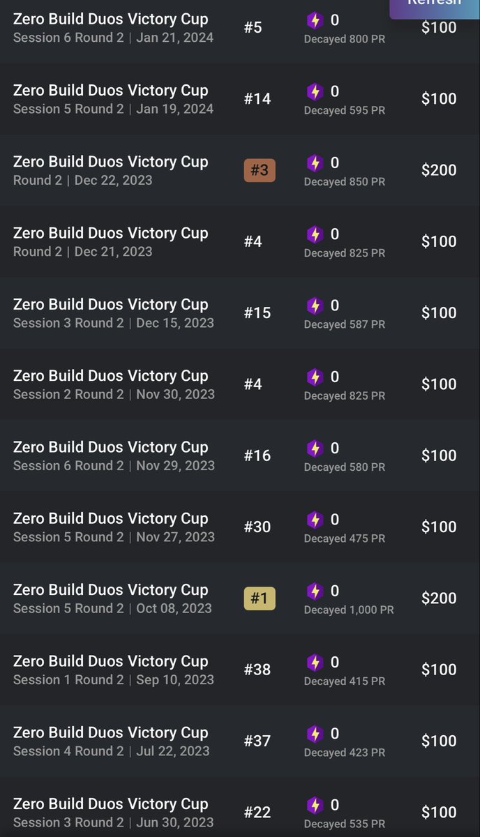 need 1 for all regions console zb cups dec 16th &amp; 17th. i’m on controller and would prefer another controller. i have more wins but the screenshot can’t fit them. dm me