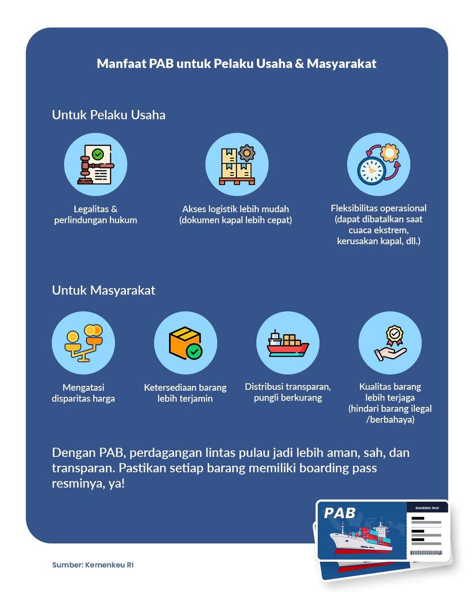 #SahabatWantimpres, pemerintah mulai menerapkan Pemberitahuan Perdagangan Antarpulau Barang (PAB) sebagai dokumen wajib sebelum barang dikirim antar pulau. Melalui LNSW–SINSW, proses pelaporan menjadi lebih cepat, aman, transparan, dan mendukung kelancaran logistik nasional.