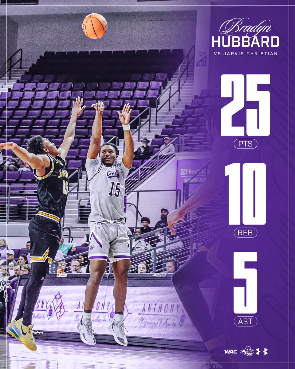 ACU_MBB's tweet photo. 𝐓𝐨𝐩 𝐏𝐞𝐫𝐟𝐨𝐫𝐦𝐚𝐧𝐜𝐞𝐬 from Jarvis Christian💪

#BeDifferent | #GoWildcats https://t.co/KOxuxIc8MJ