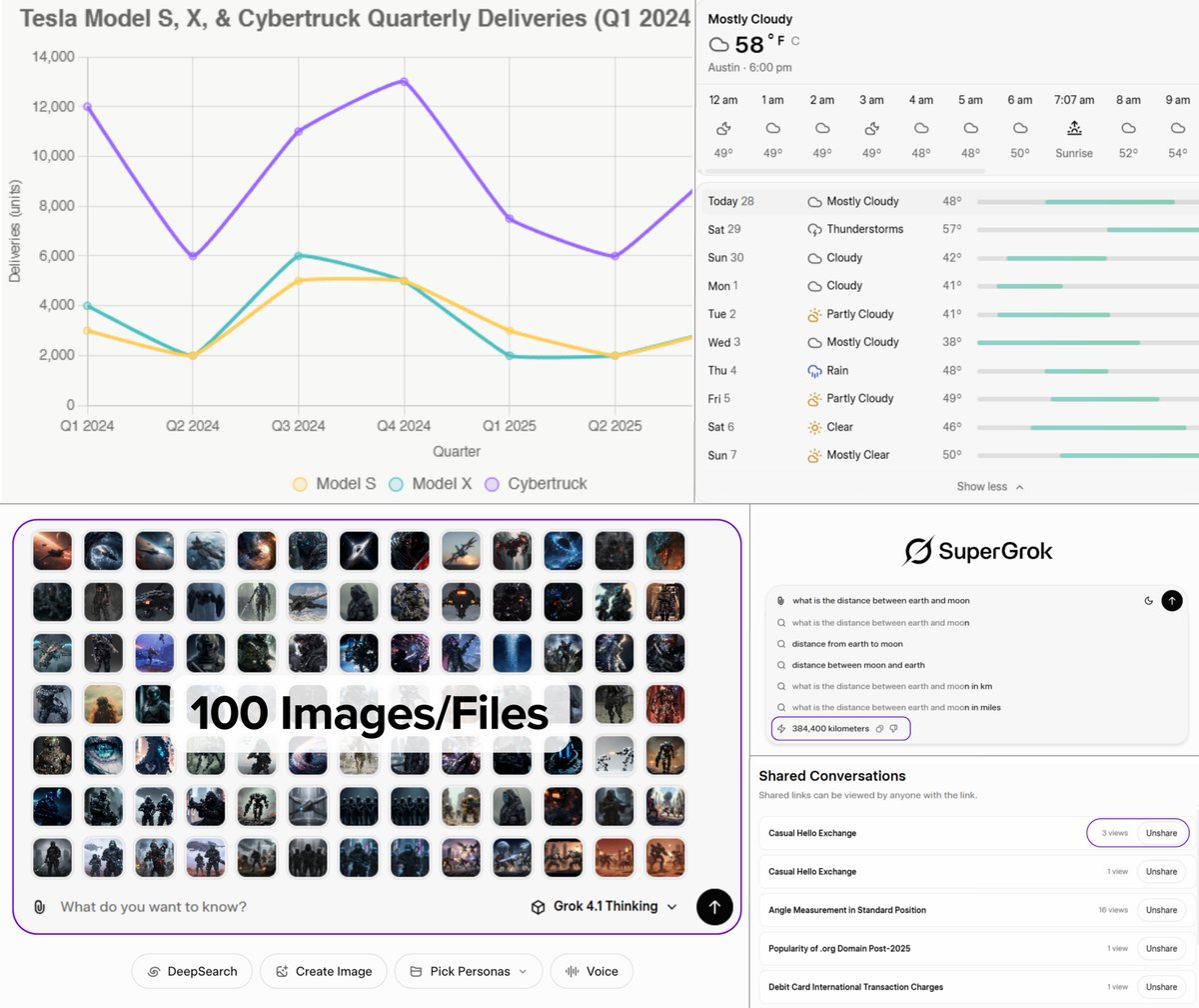 XFreeze's tweet photo. New Updates to Grok

→ Create stunning graphs, charts, and mind maps from a simple prompt

→ Check live weather for any city

→ Upload up to 100 files or images and let Grok write reports, analyze data, do complex research, for you

→ Get lightning-fast answers appearing directly in typeaheads as you type

→ Improved startup time

→ Share your chats, keep them organized, and manage long projects in one place

→ Search for images – Grok now includes images in responses

Create, analyze, and search all in one place while spending less time juggling apps