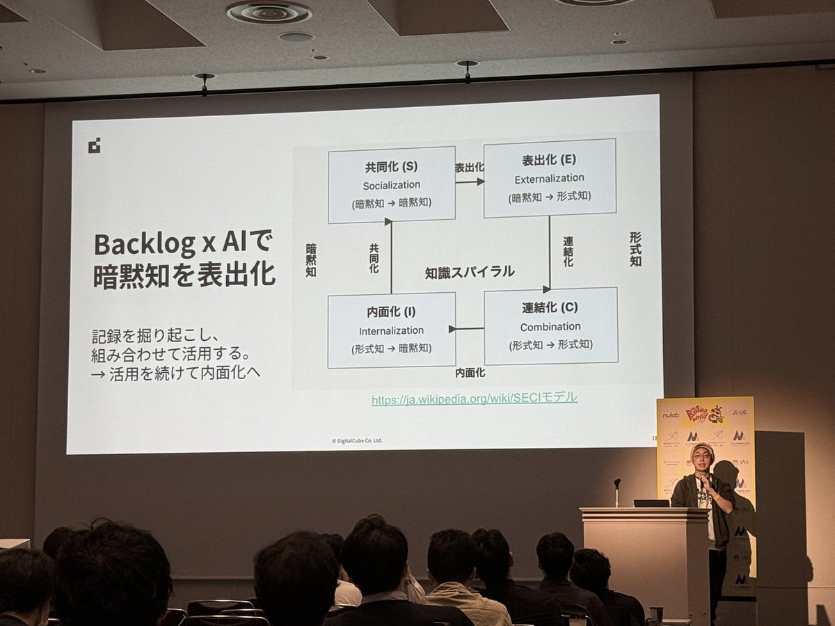 hsmt's tweet photo. #BacklogWorld にて、デジタルキューブの岡本さんのプレゼンをLimitless AI で、𝕏投稿用にまとめてみた。

Backlog MCP を導入すると、意思決定や運用プロセスを明確にルール化・可視化できます。どの情報を根拠に判断するか、誰がどの段階でエスカレーションするかを定義しておくことで、ベテランの暗黙知に頼らずに一定品質の判断ができるようになります。これにより、新人でも安定して対応でき、問い合わせの集中や作業停滞を防げます。

Backlog AI は、バックログやドキュメントに蓄積された情報を意図解釈→横断検索→要約→回答草案まで自動で支援します。具体的には、ユーザーの質問から適切な検索クエリを生成して関連チケットやドキュメントを探し、過去の対応やコメントを要約して「過去はこう対応した」という形で提示します。さらに、見つかった情報を元に実務で使える回答案や対応手順の草案も作成します。

この二つを組み合わせると相乗効果が得られます。MCPで判断ルール・エスカレーションフローを決め、AIが必要な情報を素早く提示することで、誰でも同じプロセスで対応できるようになります。結果として、暗黙知依存が下がり、検索成功率・対応速度・運用の再現性が向上します。また、AI出力に対するレビューをMCPのルールに組み込むことで、継続的な品質向上のループを回せます。

導入時の留意点としては、MCPとAIの役割分担（どこまで自動化するか）、AIに与える情報の範囲・権限・プライバシー設定、そして人によるレビューとフィードバック運用を明確にすることが重要です。バックログやドキュメントの基本的な整備（タグ付け・分類・更新）が前提になる点もご注意ください。

結論として、Backlog MCP で意思決定と運用を標準化し、Backlog AI で情報探索と回答生成を自動化すると、暗黙知のボトルネックを大きく緩和でき、現場の生産性と対応品質を同時に高められます。