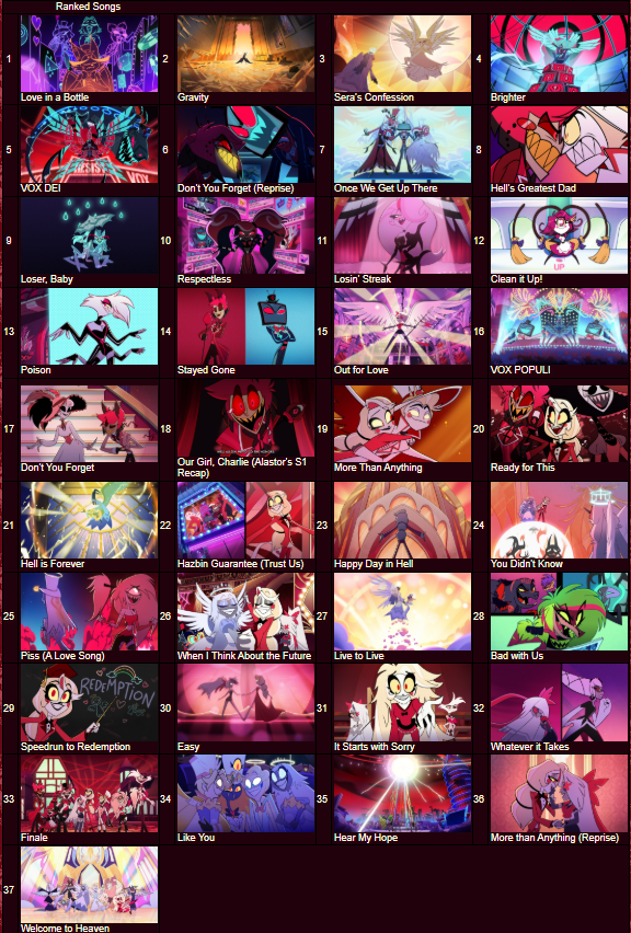 Maxirooni's tweet image. i did that hazbin song ranking thing and the top 10 is for sure accurate to what i like but the rest is a little bit more questionable