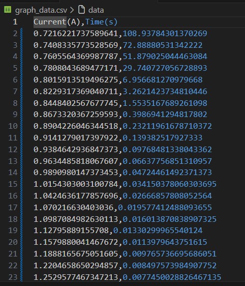 keides2's tweet image. 電子部品などの特性データ（画像）からCSVファイルを生成するツールを作りました
メーカー間の比較などに利用できます
#graphdigitizer #python #opencv #個人開発 

keides2/LineTraceGraph: Graph digitizer for extracting curve data from log-scale graphs