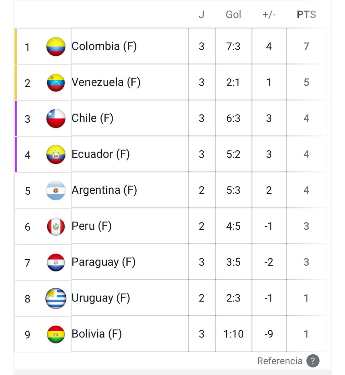 Yurelispaola_14's tweet image. Stop the count