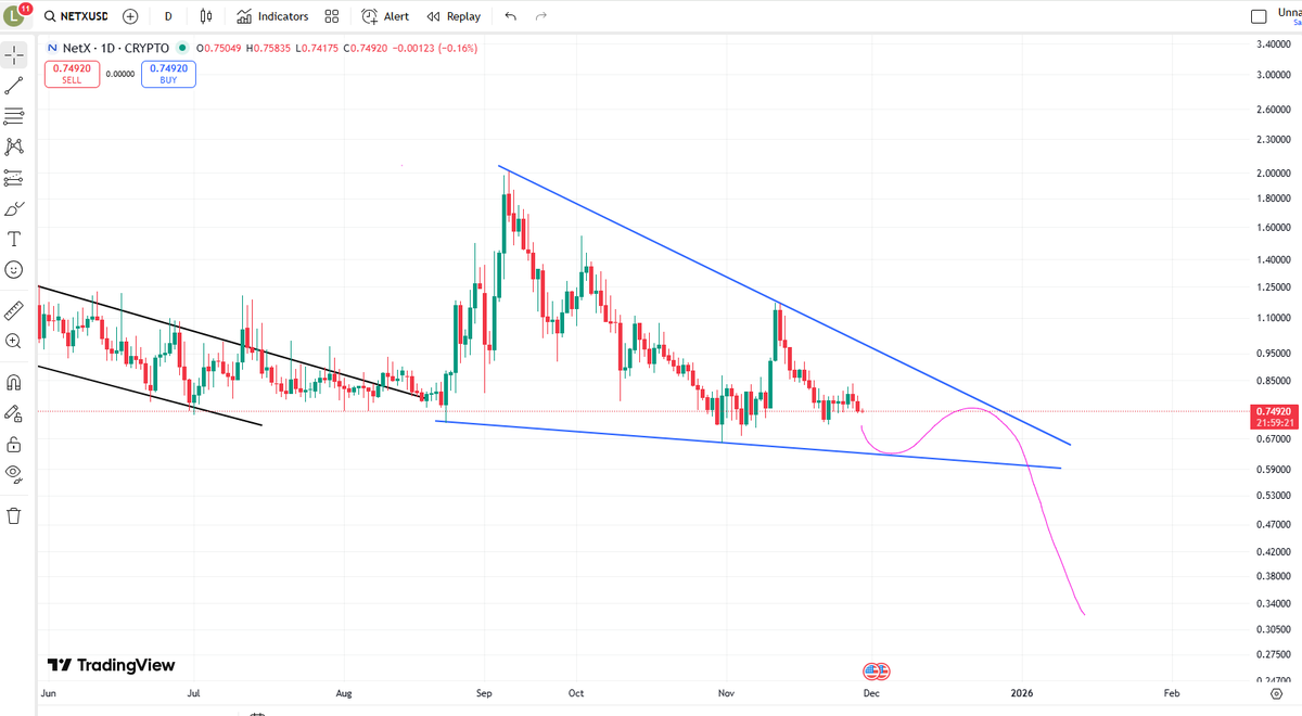 WelshWizard1203's tweet image. bye bye #Netx 

@netx_world @triaslab  the chinese scammers