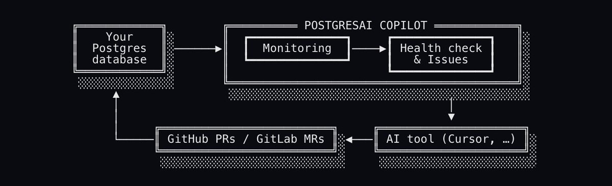 samokhvalov's tweet image. Added a new diagram to the postgres.ai front page showing how @postgres_ai copilot works: 

Your Postgres (located anywhere)
  → postgres_ai monitoring
    → Health check &amp;amp; Issues
      → GitHub PRs / AI tools
→ deployed back to your Postgres (continuous loop)…