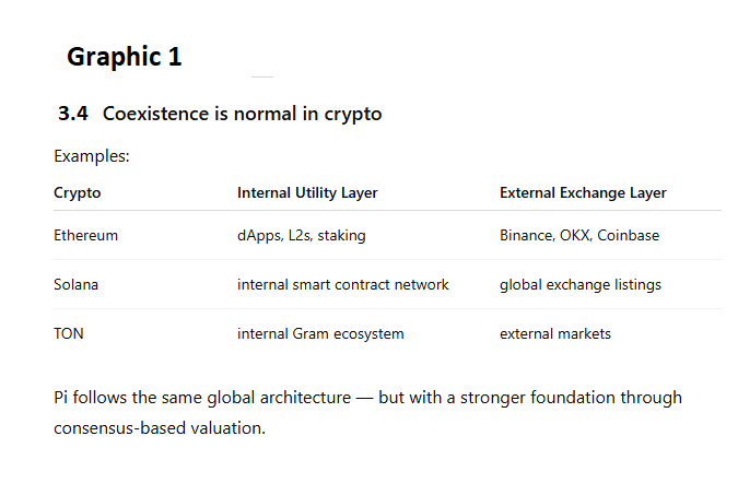 gfc199's tweet image. Pi DEX vs OKX Listing - How They Coexist and Strengthen Pi’s Future

As Pi approaches its next phase of maturity, many Pioneers wonder whether a future listing on a major exchange such as OKX would conflict with the creation of the Pi DEX inside the Pi Wallet. 

The truth is…