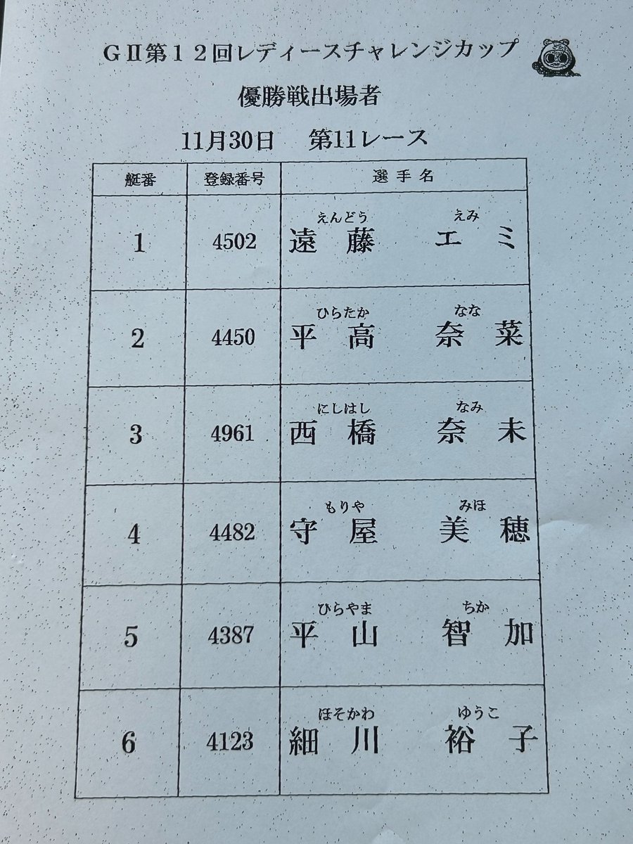 sanspo_boatrace's tweet image. 【#ボートレース福岡 ・ #レディースチャレンジカップ】SG覇者で選考順位1位の遠藤エミ選手が予選トップ通過しました。

◆レディースチャレンジカップ優勝戦・11R
①#遠藤エミ（滋賀） 
②#平高奈菜（香川） 
③#西橋奈未（福井） 
④#守屋美穂（岡山） 
⑤#平山智加（香川） 
⑥#細川裕子（愛知）