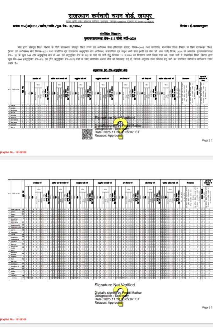 #librarian_पद_वृद्धि की माँग आप बेरोजगारों की पूरी हुई आप सभी को बधाई और सरकार का भी शुक्रिया