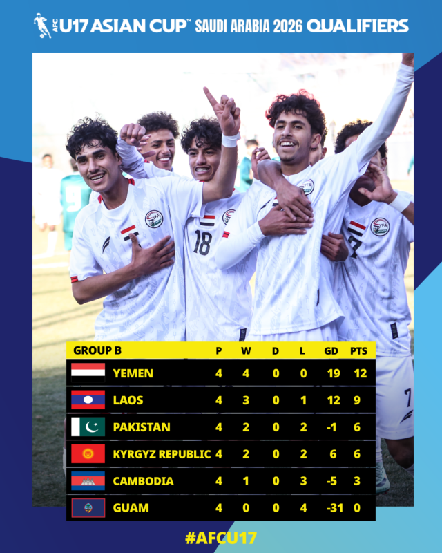 afcasiancup's tweet image. One more step towards the Finals! 

Sides continue to show their determination at #AFCU17 Qualifiers!