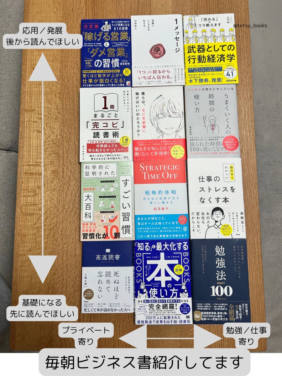 テツ📖ビジネス書紹介 (@tetsu_books) / Posts / X