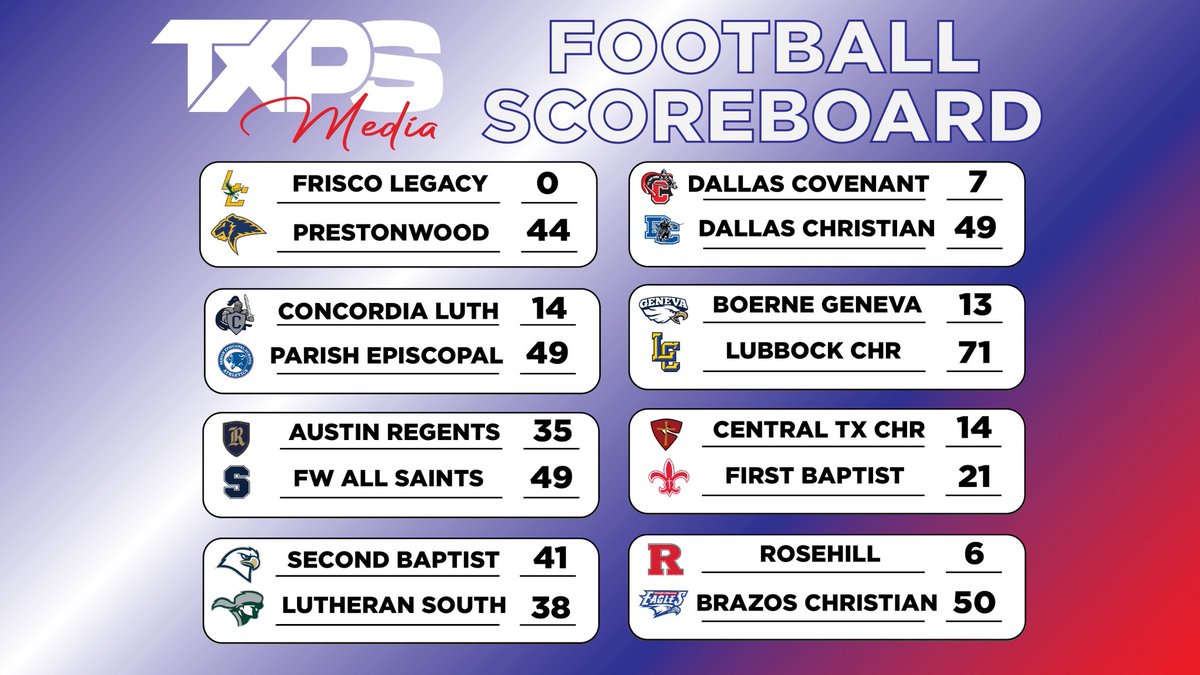 TXPSMedia's tweet image. FINAL SCORES FROM THE TXPS SEMIFINALS!

txpsmedia.com | #txhsfb