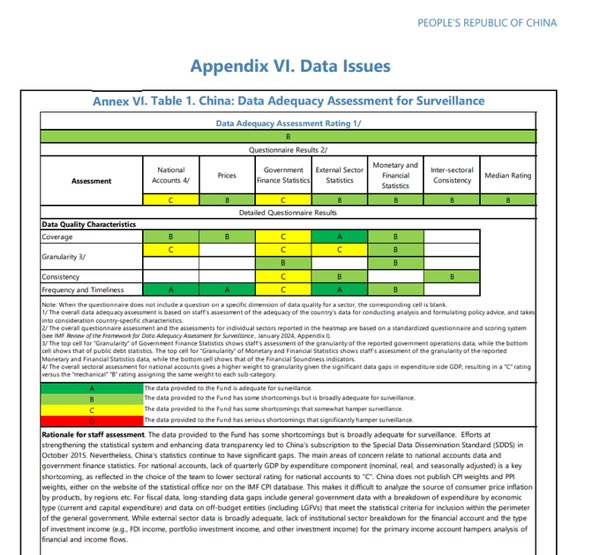 subban23's tweet photo. @total_woke_ @mkvenu1 Also btw .. China is rated C too … so their data is entirely wrong too ?
These India haters from #LiarWire https://t.co/kv6QhjEqAS