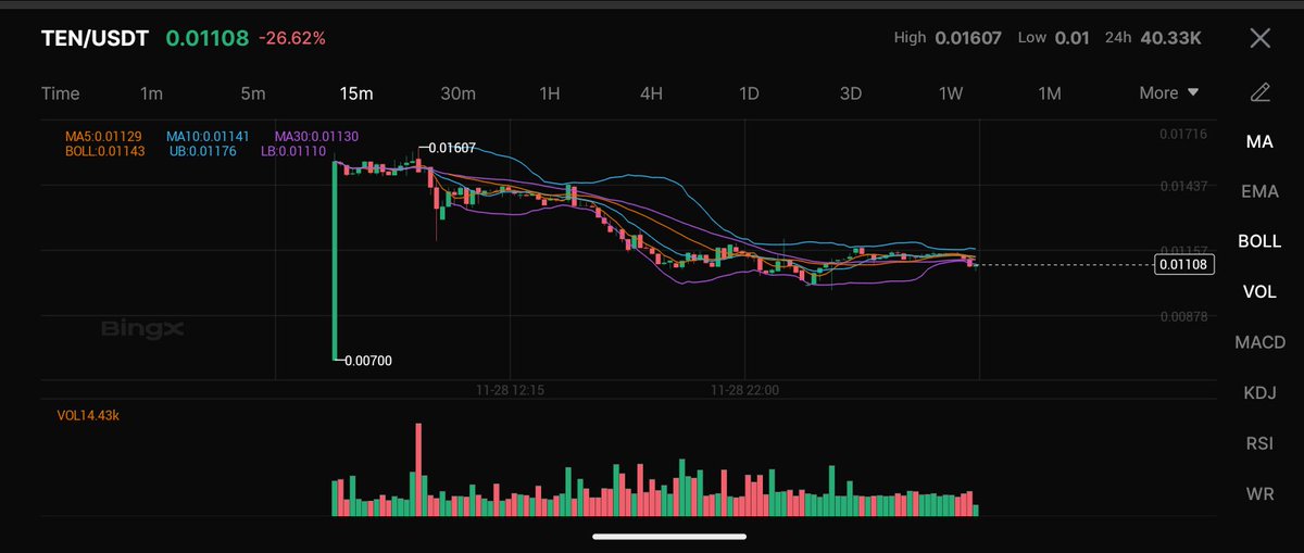 ZedInvest1's tweet image. My #Crypto transactions are currently more transparent than my browser history. That&apos;s a problem. Good thing $TEN is bringing back Web2-style data access controls with their Layer 2. Finally, a little digital modesty.  #TENProtocol #Privacy #CryptoTrading