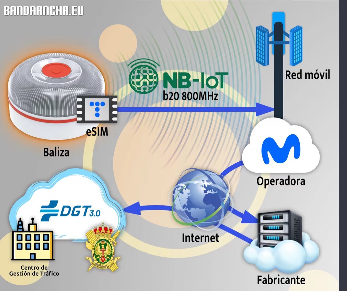 DiosaKhalinda's tweet image. 🚨🚨 “El dominio al que las balizas V-16 envían datos no pertenece a la DGT, sino a un misterioso usuario particular”

bandaancha.eu/articulos/domi…