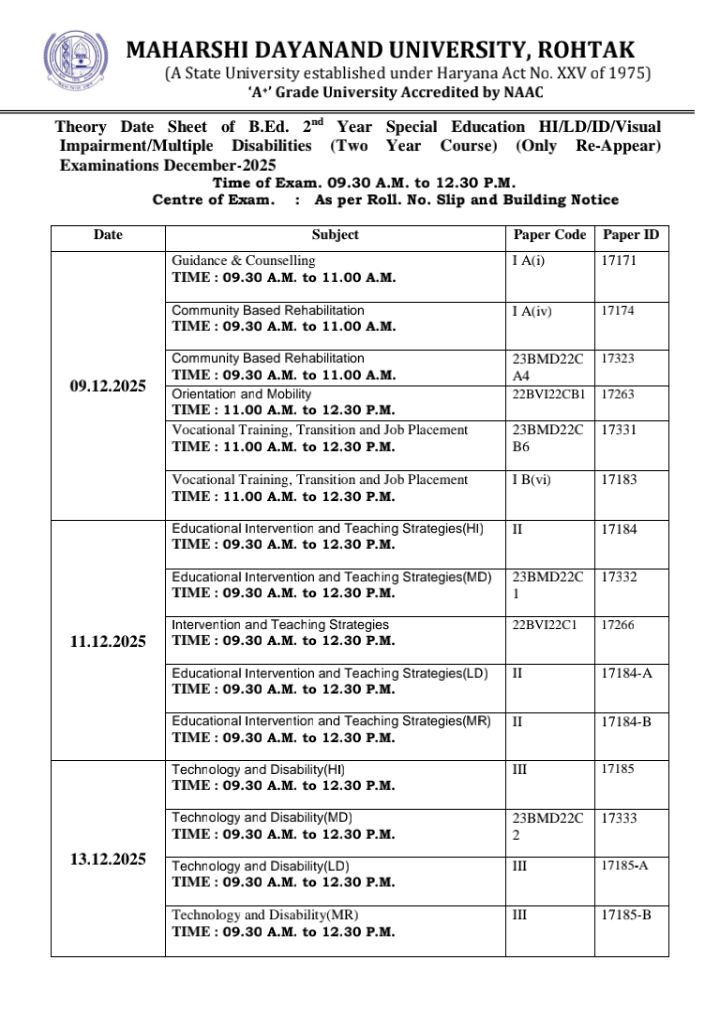 FoundationMimt's tweet image. mdu.ac.in/UpFiles/UpPdfF…