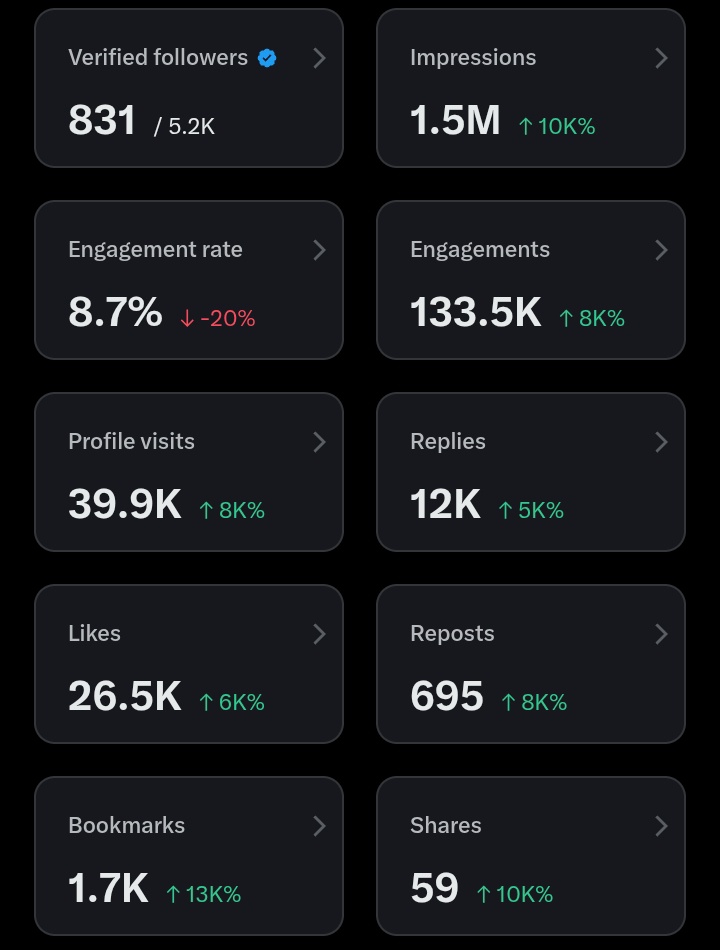Shay_Slay_'s tweet image. Here&apos;s my analytics... How to improve it....