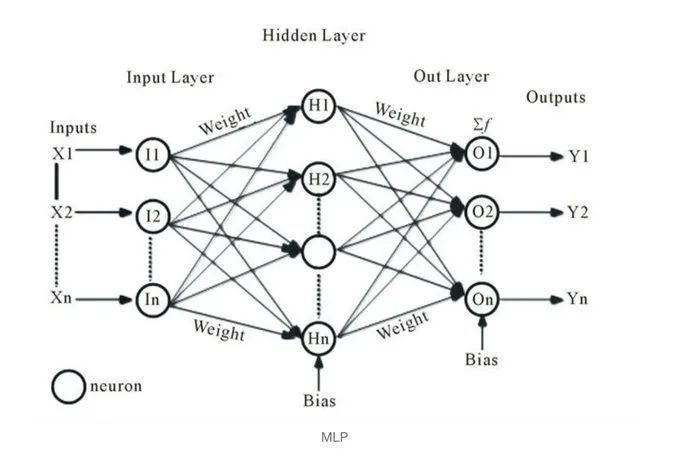 gp_pulipaka's tweet image. Neural Networks Explained! #BigData #Analytics #DataScience #AI #MachineLearning #IoT #IIoT #PyTorch #Python #RStats #TensorFlow #Java #JavaScript #ReactJS #GoLang #CloudComputing #Serverless #DataScientist #Linux #Programming #Coding #100DaysofCode  
geni.us/NNs-Explained