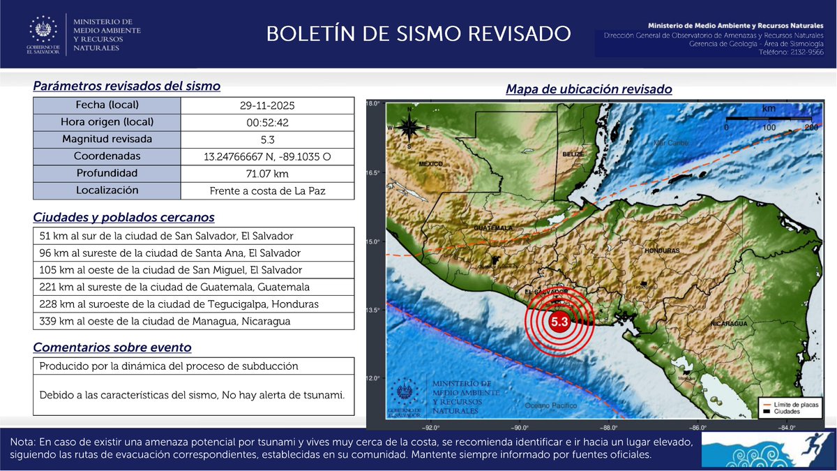 MedioAmbienteSV's tweet photo. DATOS REVISADOS: Sismo mag. 5.3, frente a costa de La Paz. A 14.0 km al suroeste de Playa Las Hojas. Prof. 71 km. [2025-11-29, 00:52:42] https://t.co/FNhkttwr4g