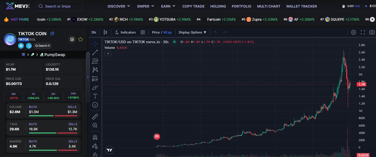 Calls_Zeus's tweet photo. #TIKTOK One more green candle to go – get in position now! 📈💨

Ca:
DL6BBBQ6heTg9Zr5gFZxsCK2AZt2aVyRqUZgChqopump
Chart :
https://t.co/uejPMcxzO8

$TIKTOK https://t.co/TA6JIfDJB8