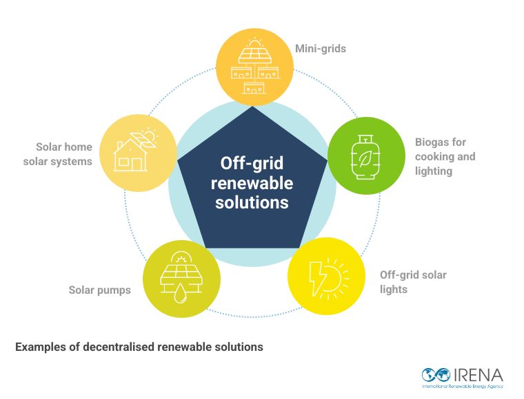 IRENA's tweet image. .@IRENA assessments in Malawi, Nepal and Zimbabwe show how decentralised #renewableenergy can strengthen agri-food systems and improve rural livelihoods through powering irrigation &amp;amp; food processing, reducing food losses and helping to close the #energyaccess gap. 
Explore more:…