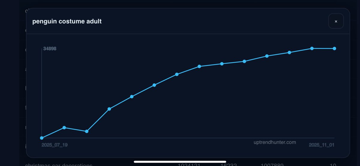 uptrend_hunter's tweet photo. @AmaoznFBA Check it here and you will find very useful, I did it for myself and them turn into open public as saas, if you find helpful let me know please https://t.co/J2IyStKH0W https://t.co/goR8kvvcZr