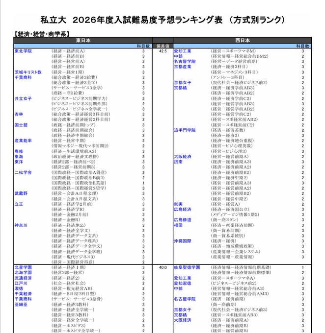 栄冠めざして　2007年度入試難易予想ランキング表　河合塾 大学受験2020】河合塾「入試難易予想ランキング表」6月版 | リセマム