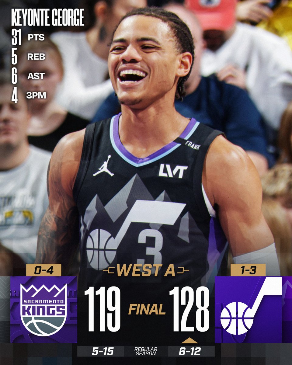 🏆 FRIDAY'S FINAL SCORES 🏆

Keyonte George drops 31 in the @utahjazz's dub in @emirates NBA Cup Group Play!

Zach LaVine: 34 PTS, 6 AST, 4 3PM
Keegan Murray: 23 PTS, 9 REB
Russell Westbrook:16 PTS, 12 REB, 14 AST
Lauri Markkanen: 28 PTS 
Brice Sensabaugh: 20 PTS  