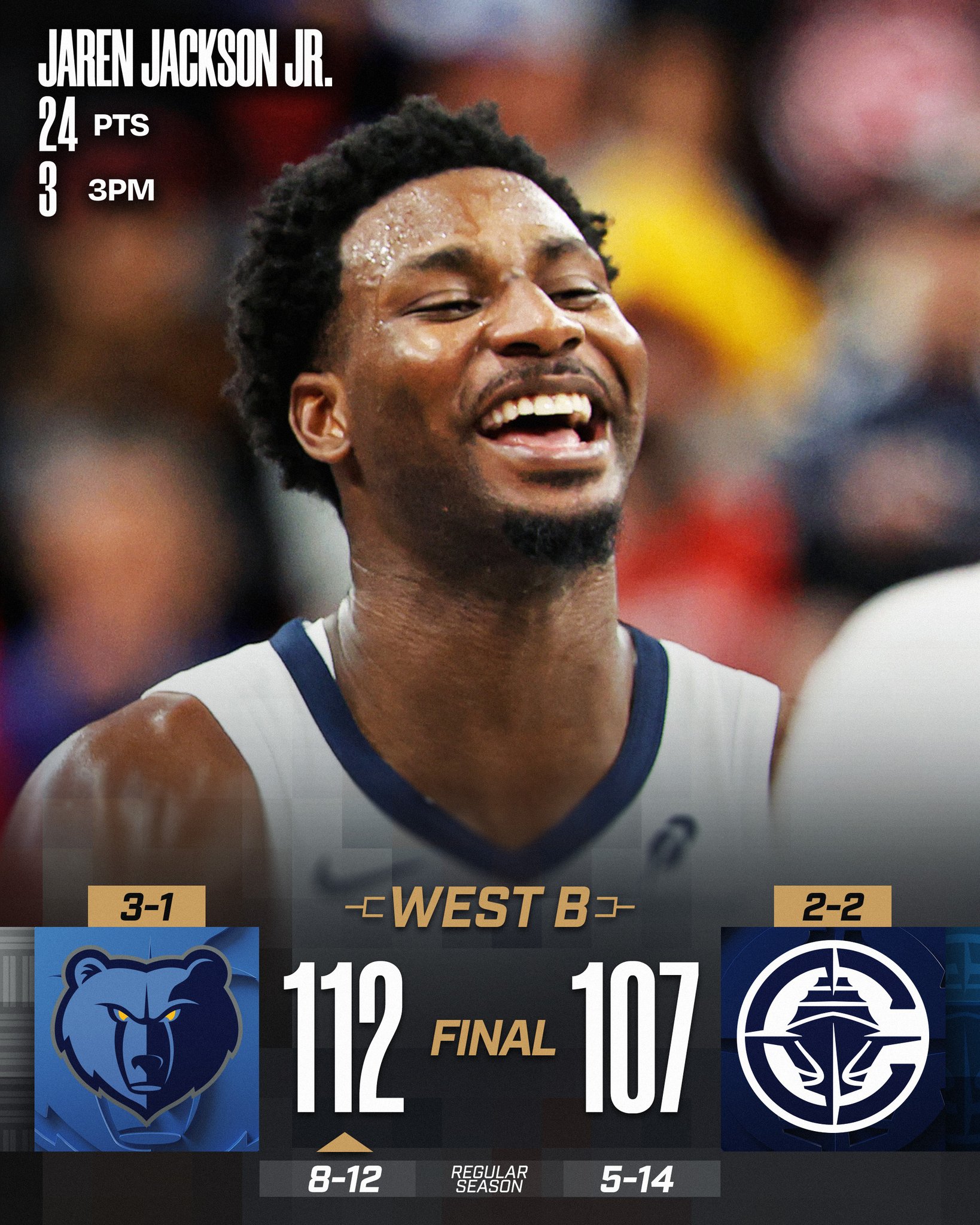 FRIDAY'S FINAL SCORES 

Jaren Jackson Jr.'s 24 gets the job done for the @memgrizz as the secure the victory in @emirates NBA Cup Group Play!

Kawhi Leonard: 39 PTS (season-high) 
James Harden: 23 PTS, 11 AST, 4 3PM