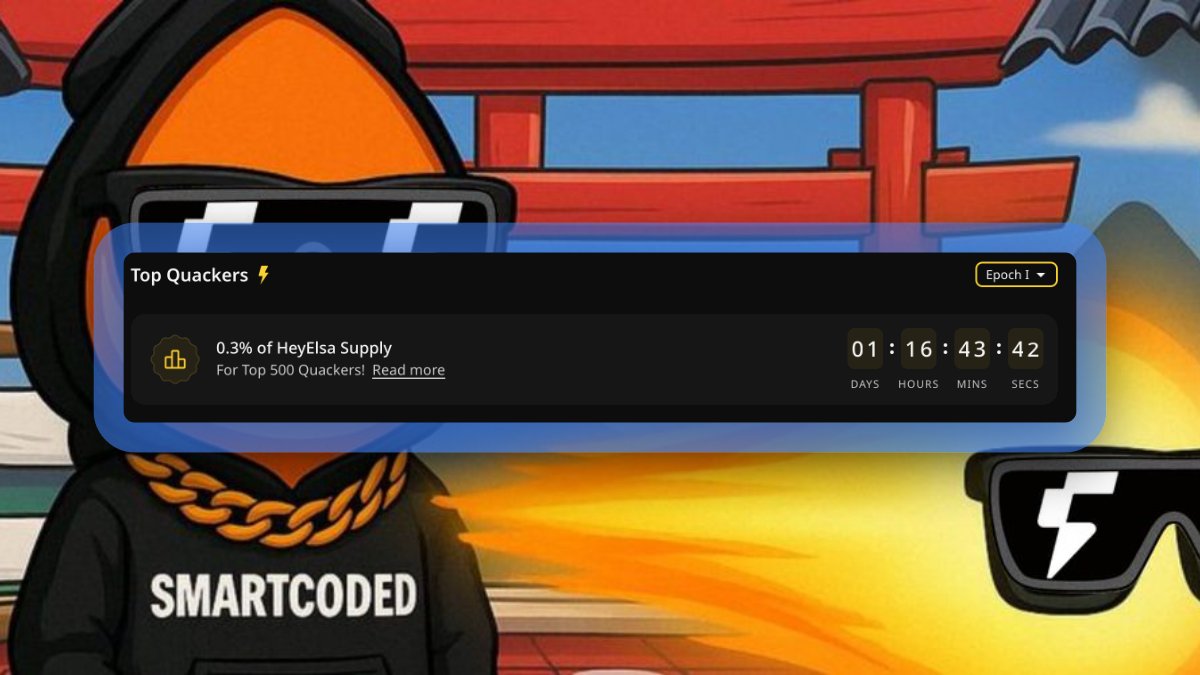 smartcoded's tweet image. I’m looking at this @HeyElsaAI le4derbo4rd now and honestly… this last stretch always brings out the interesting part of every Wallchain epoch.

Not the beginning, not the middle, it’s these final hours where you really see how people move.

Some creators lock in their spot.…