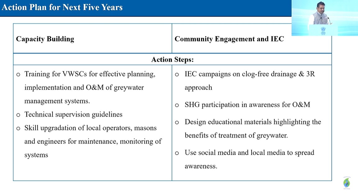 nwmgoi's tweet image. Shri Bapu Gopinathrao Pawar, MD, SBM-G, Maharashtra, outlines the way forward for greywater management: decentralized &amp;amp; climate-resilient technologies, clear GP-level protocols, capacity building for VWSCs/local operators, and strong IEC for community engagement.
#SujalamBharat