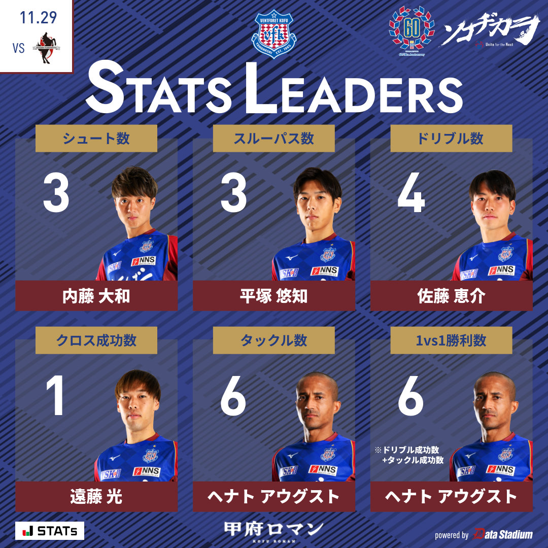 ヴァンフォーレ甲府 (@vfk_official) / Posts / X