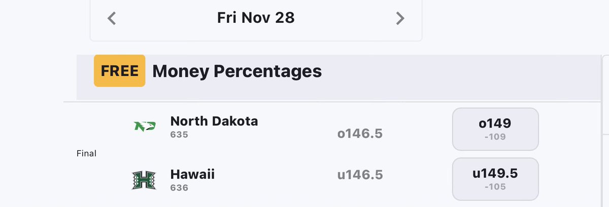 FightIQEdge's tweet photo. We see you @HawaiiMBB @NCAA @FBI blatant fix for the over under betting market. Lands on 147 at the dot with 49 fouls and the nonstop whistles in the second half to ensure the over hits. The most blatant fix I ever seen tbh and I watch ALOT. https://t.co/v7fQ5tmYpy