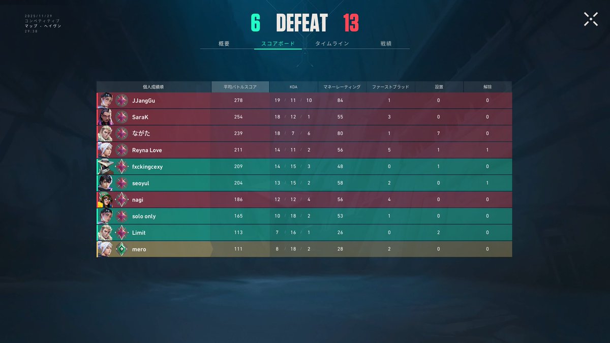 ぼけがよごめんなさいくそが