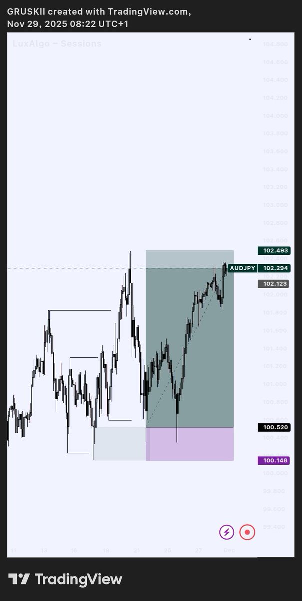 𝐆𝒓𝐮$𝐤𝒊𝐢.🌴 tweet media