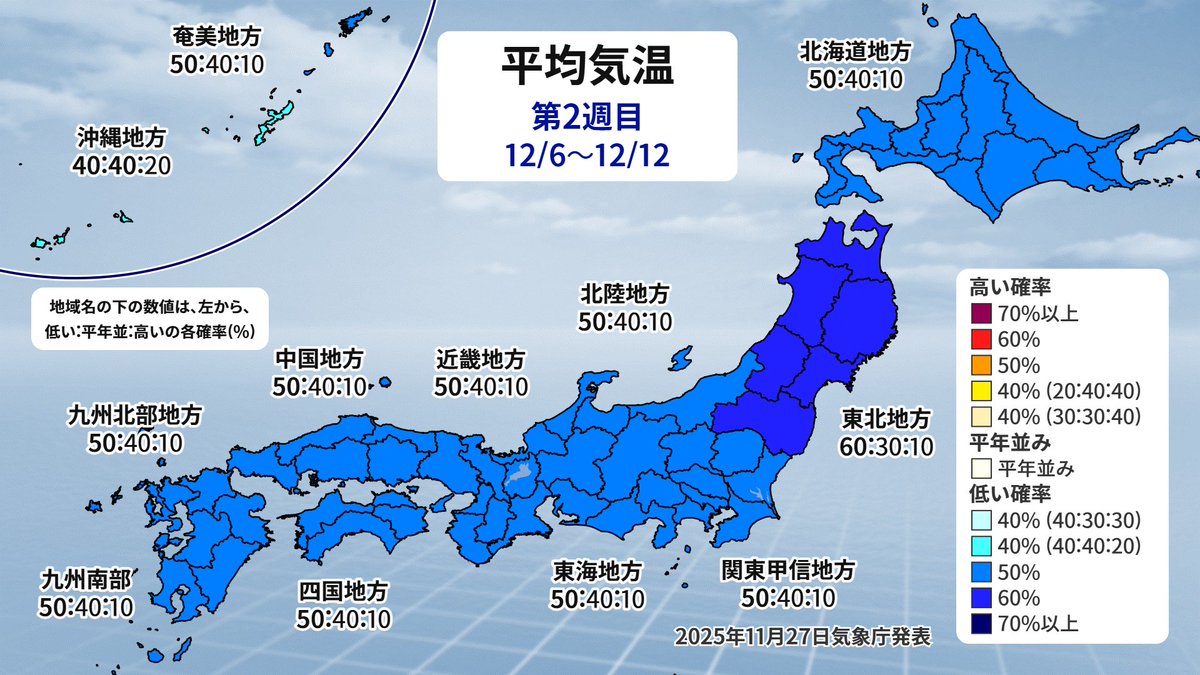 Runninzin's tweet image. 12月第二週に何が起こるのか…？ここまでの青さはなかなか無い