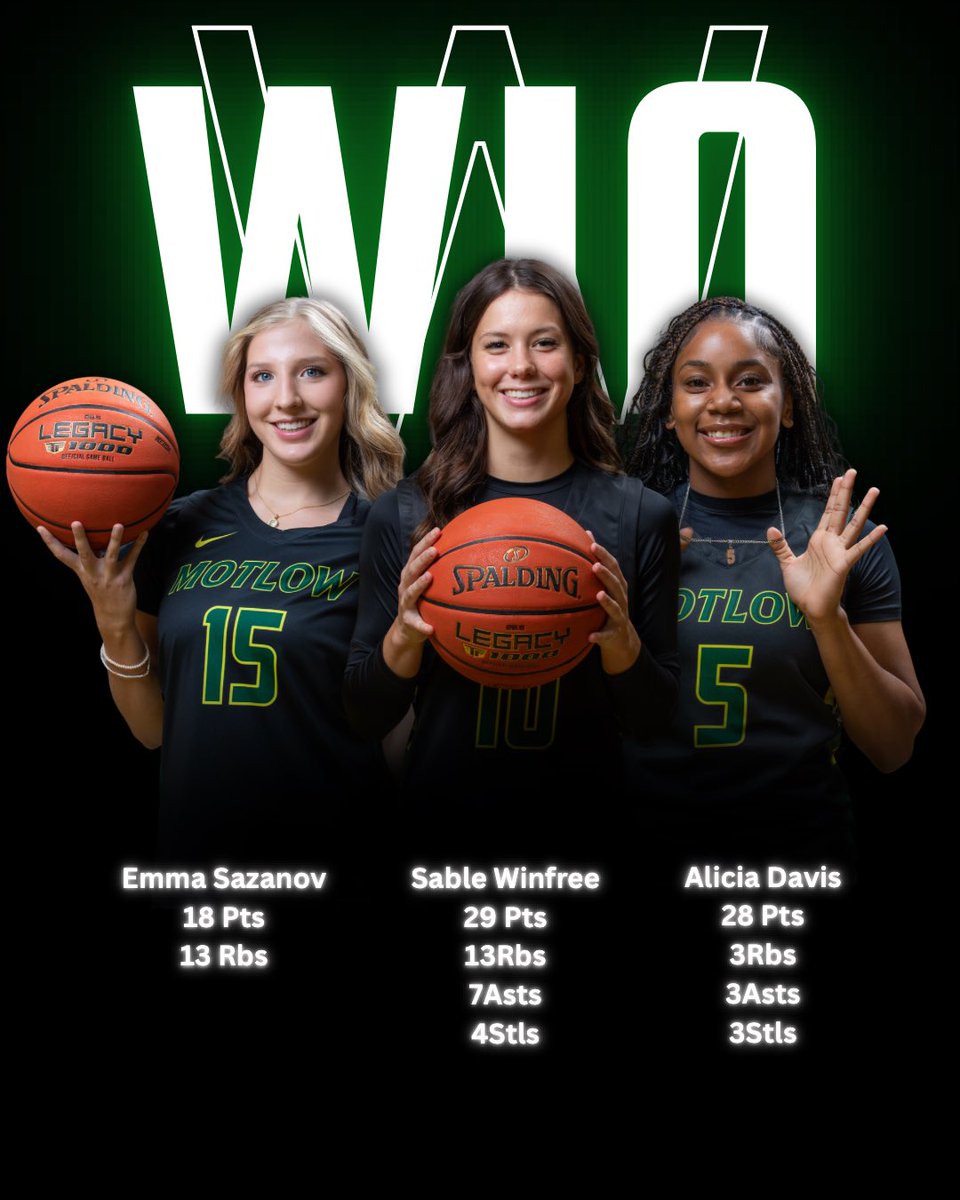 Motlow State_WBB tweet media