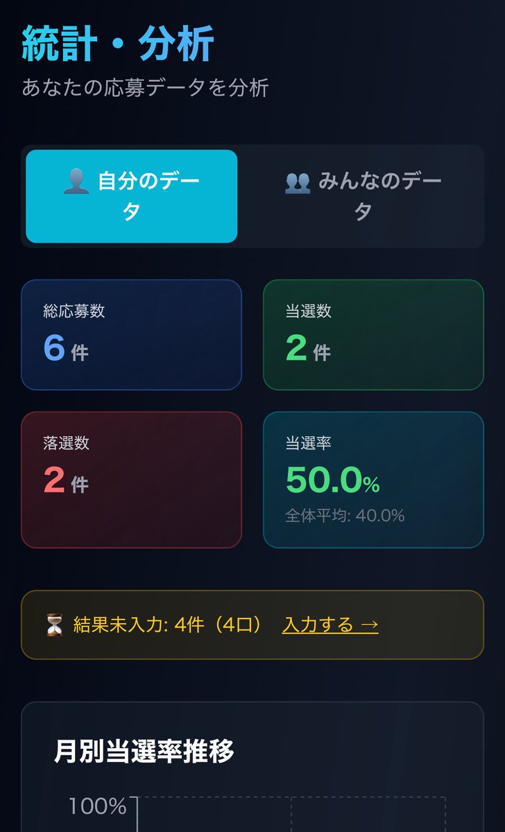 ちんぱんコミュニティ tweet media