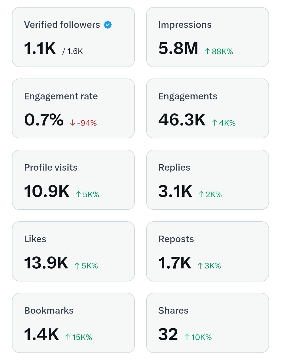 इस नए अध्याय की शुरुआत,💙
आइए इस यात्रा को साथ मिलकर आगे बढ़ाएँ। ❤️